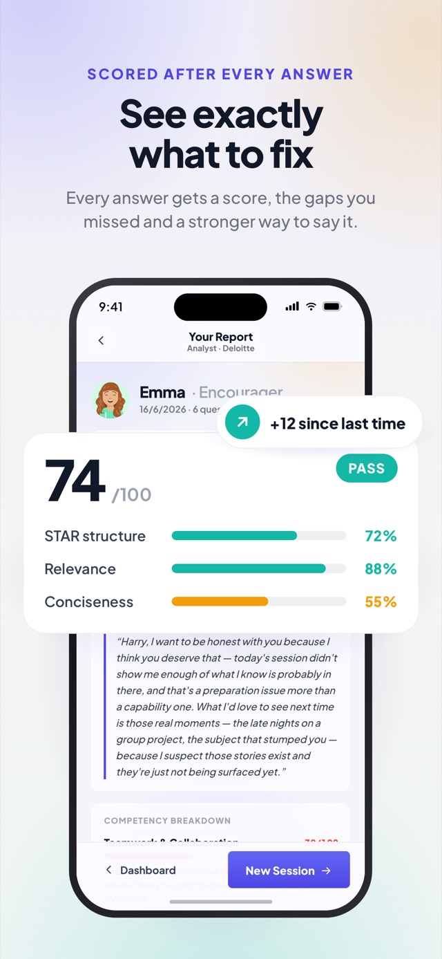 See exactly what to fix. Every answer gets a score, the gaps you missed and a stronger way to say it. A report scored 74 out of 100.
